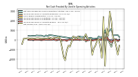 Increase Decrease In Accounts Payable