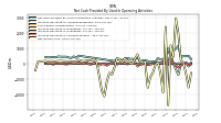 Net Income Loss