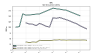 Operating Lease Liability Current