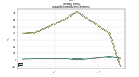 Operating  Marginus-gaap: Statement Business Segments