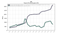 Property Plant And Equipment Net