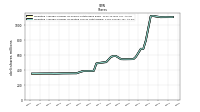 Weighted Average Number Of Shares Outstanding Basic