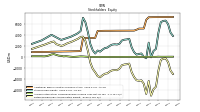 Retained Earnings Accumulated Deficit