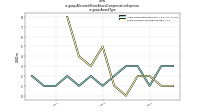 Allocated Share Based Compensation Expenseus-gaap: Award Type