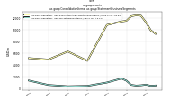 Assetsus-gaap: Consolidation Items, us-gaap: Statement Business Segments