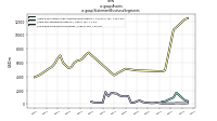 Assetsus-gaap: Statement Business Segments