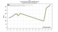 Depreciation Depletion And Amortizationus-gaap: Statement Business Segments
