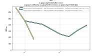 Long Term Debt Noncurrentus-gaap: Credit Facility, us-gaap: Debt Instrument, us-gaap: Longterm Debt Type