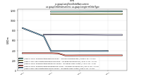 Long Term Debt Noncurrentus-gaap: Debt Instrument, us-gaap: Longterm Debt Type