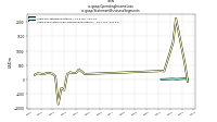 Operating Income Lossus-gaap: Statement Business Segments