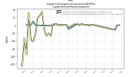 Other Comprehensive Income Loss Net Of Taxus-gaap: Statement Equity Components