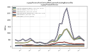 Revenue From Contract With Customer Excluding Assessed Taxus-gaap: Product Or Service