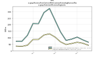 Revenue From Contract With Customer Excluding Assessed Taxus-gaap: Statement Business Segments