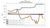 Stockholders Equityus-gaap: Statement Equity Components