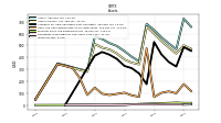 Inventory Net