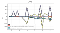 Net Income Loss