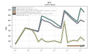 Inventory Net