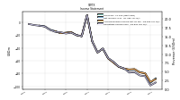 Operating Income Loss