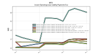 Lessee Operating Lease Liability Undiscounted Excess Amount