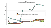 Lessee Operating Lease Liability Payments Remainder Of Fiscal Year