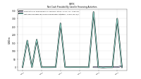 Net Cash Provided By Used In Financing Activities