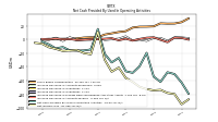 Net Income Loss