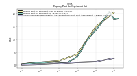 Accumulated Depreciation Depletion And Amortization Property Plant And Equipment