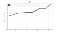 Weighted Average Number Of Diluted Shares Outstanding