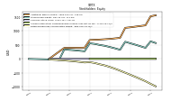 Retained Earnings Accumulated Deficit