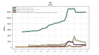 Cash And Cash Equivalents At Carrying Value