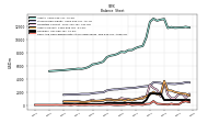 Cash And Cash Equivalents At Carrying Value