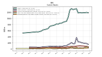 Prepaid Expense And Other Assets Current