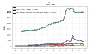 Cash And Cash Equivalents At Carrying Value