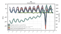 Other Comprehensive Income Loss Net Of Tax