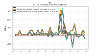 Net Cash Provided By Used In Financing Activities