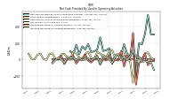 Increase Decrease In Accounts Receivable