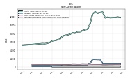 Deferred Income Tax Assets Net