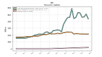 Other Liabilities Noncurrent