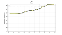 Weighted Average Number Of Shares Outstanding Basic