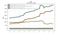 Accumulated Other Comprehensive Income Loss Net Of Tax