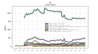 Other Assets Current