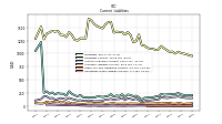 Operating Lease Liability Current