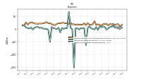 Other Nonoperating Income Expense