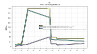 Finite Lived Intangible Assets Accumulated Amortization