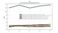 Lessee Operating Lease Liability Payments Due Year Four