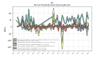 Increase Decrease In Inventories