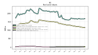 Deferred Income Tax Assets Net
