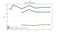 Operating Lease Liability Current
