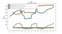 Accumulated Other Comprehensive Income Loss Net Of Tax