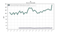 Allowance For Doubtful Accounts Receivable Current